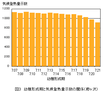 �C��o�n�ʎ���