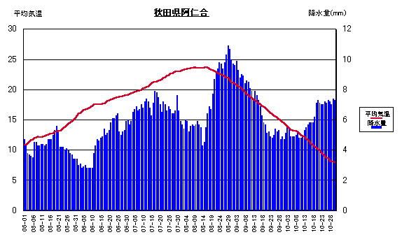 ���ϋC���ƍ~����