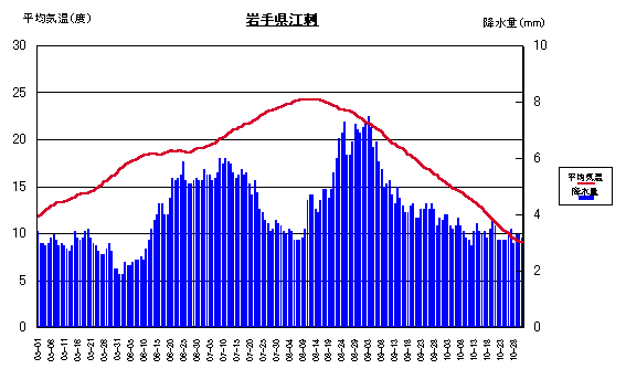 ���ϋC���ƍ~����