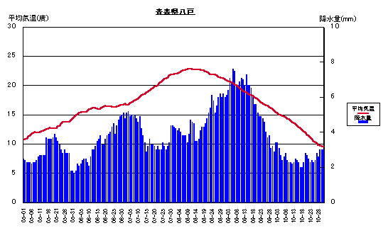 ���ϋC���ƍ~����