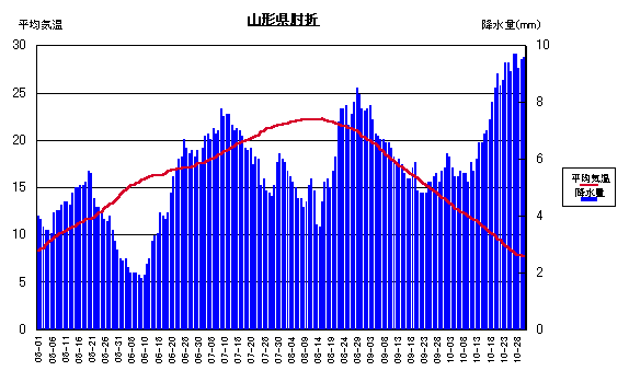 ���ϋC���ƍ~����