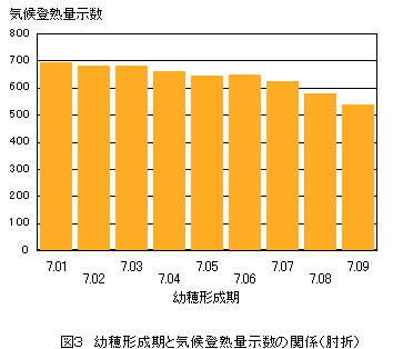 �C��o�n�ʎ���