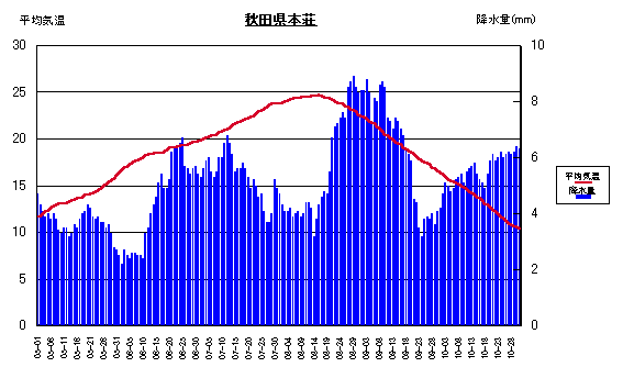 ���ϋC���ƍ~����