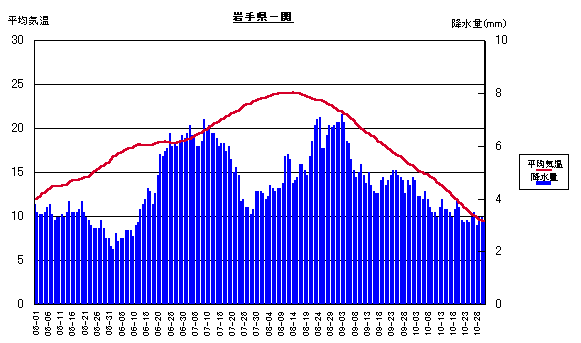 ���ϋC���ƍ~����