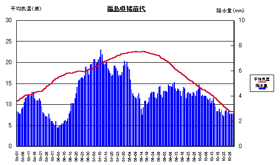 ���ϋC���ƍ~����