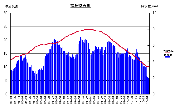 ���ϋC���ƍ~����