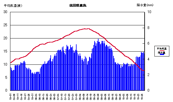 ���ϋC���ƍ~����