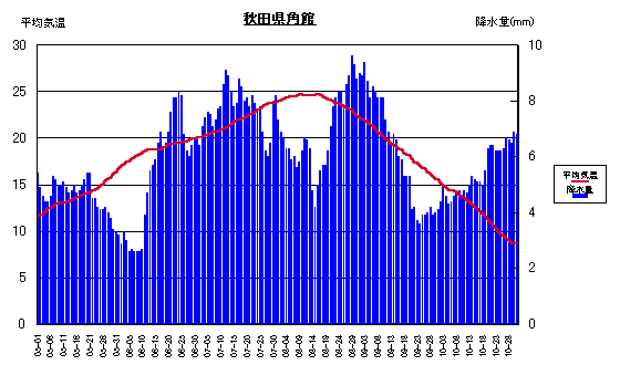 ���ϋC���ƍ~����