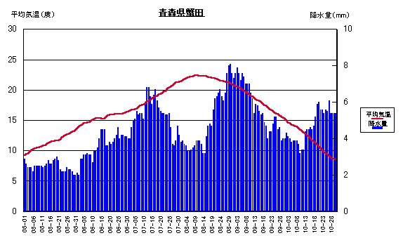 ���ϋC���ƍ~����