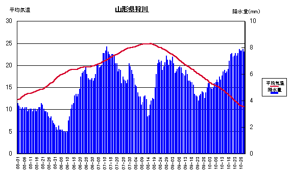 ���ϋC���ƍ~����