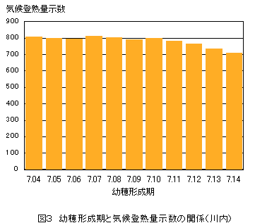 �C��o�n�ʎ���