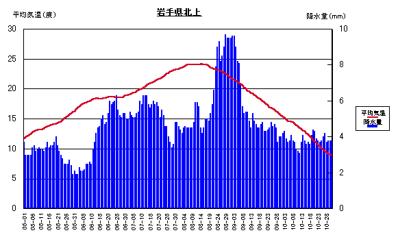 ���ϋC���ƍ~����