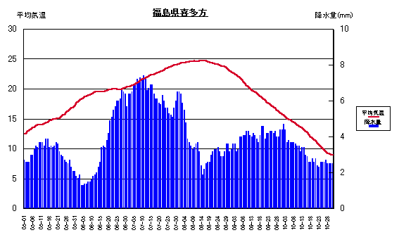 ���ϋC���ƍ~����