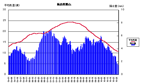 ���ϋC���ƍ~����