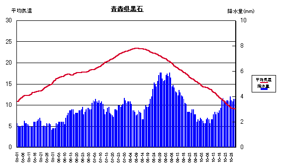 ���ϋC���ƍ~����