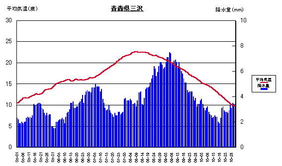 ���ϋC���ƍ~����