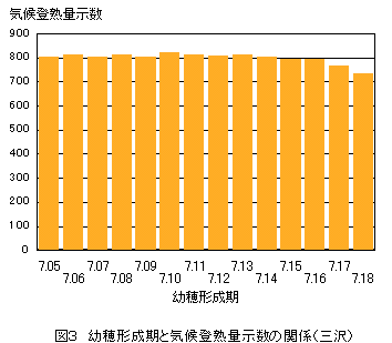 �C��o�n�ʎ���