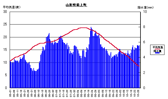 ���ϋC���ƍ~����