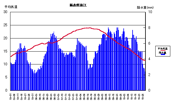 ���ϋC���ƍ~����