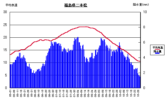 ���ϋC���ƍ~����