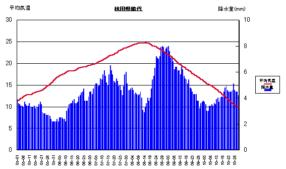 ���ϋC���ƍ~����