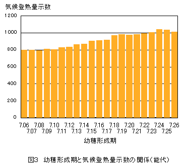 �C��o�n�ʎ���