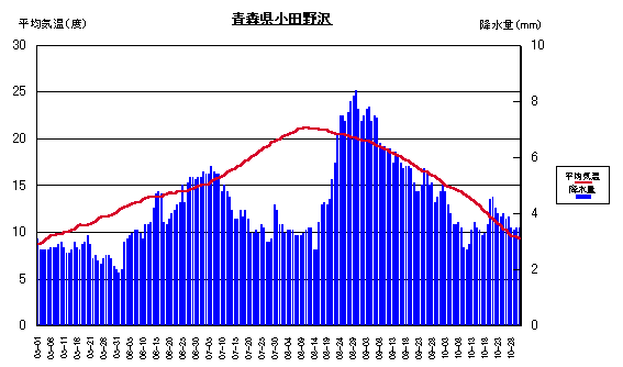 ���ϋC���ƍ~����