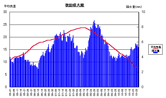 ���ϋC���ƍ~����