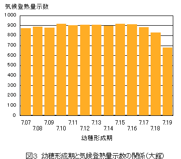 �C��o�n�ʎ���