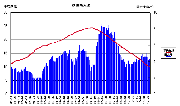 ���ϋC���ƍ~����