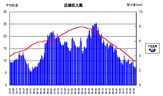 ���ϋC���ƍ~����