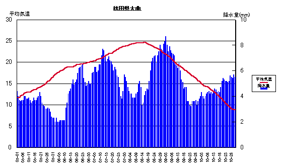 ���ϋC���ƍ~����