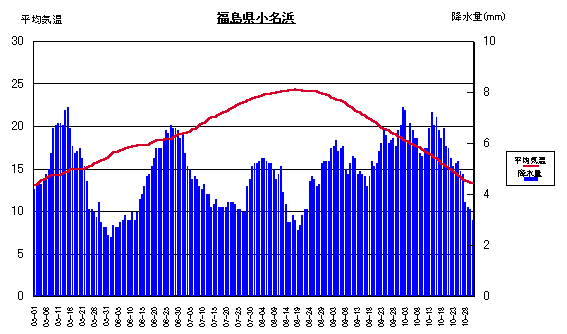 ���ϋC���ƍ~����