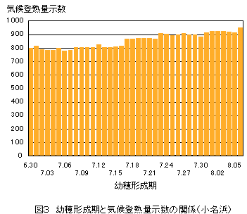 �C��o�n�ʎ���