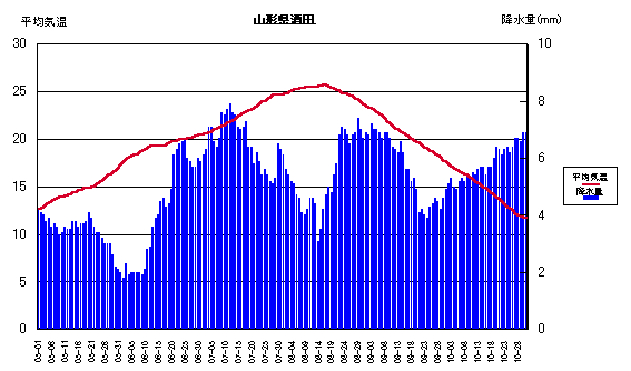 ���ϋC���ƍ~����