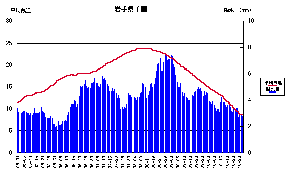 ���ϋC���ƍ~����