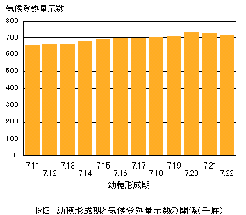 �C��o�n�ʎ���