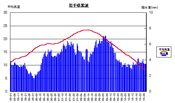 ���ϋC���ƍ~����