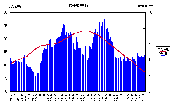 ���ϋC���ƍ~����