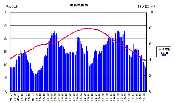 ���ϋC���ƍ~����