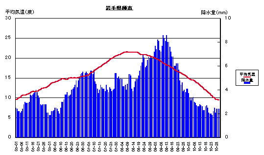 ���ϋC���ƍ~����