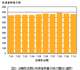 �C��o�n�ʎ���