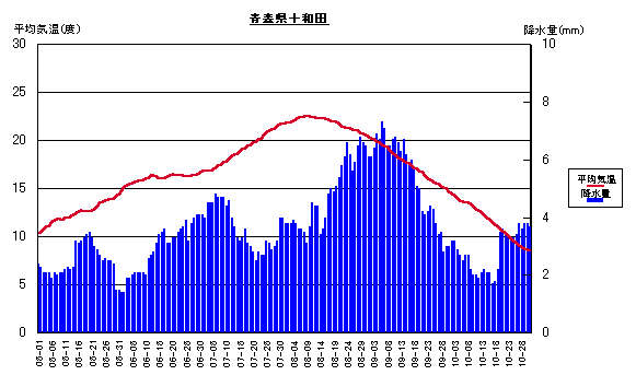 ���ϋC���ƍ~����