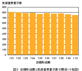 �C��o�n�ʎ���