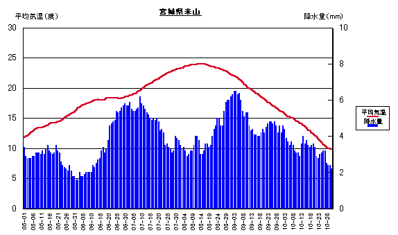 ���ϋC���ƍ~����