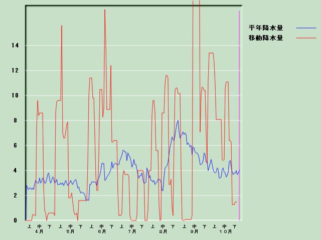 �~���ʌo�ߐ}