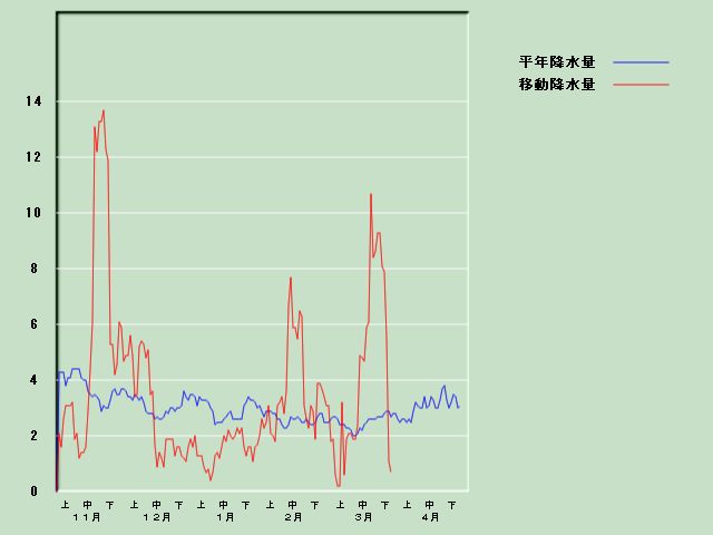 �~���ʌo�ߐ}