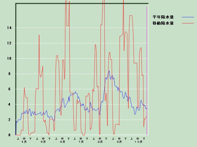 �~���ʌo�ߐ}