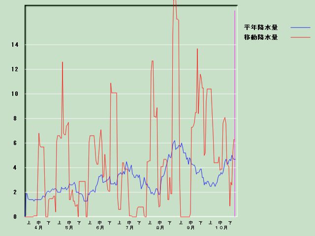 �~���ʌo�ߐ}