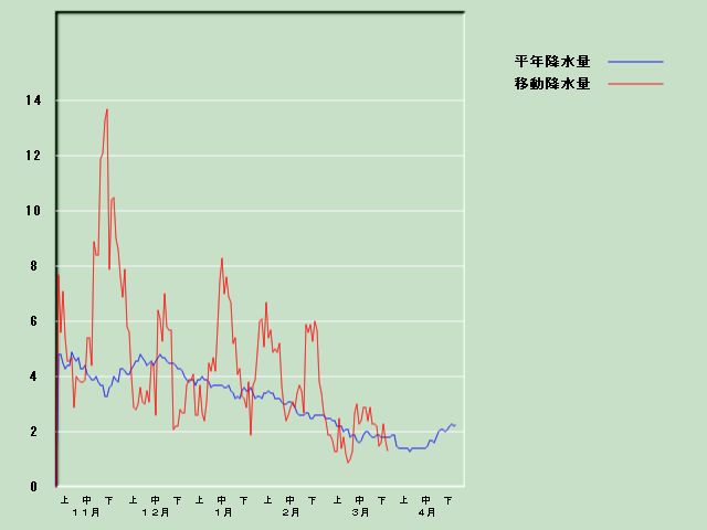 �~���ʌo�ߐ}